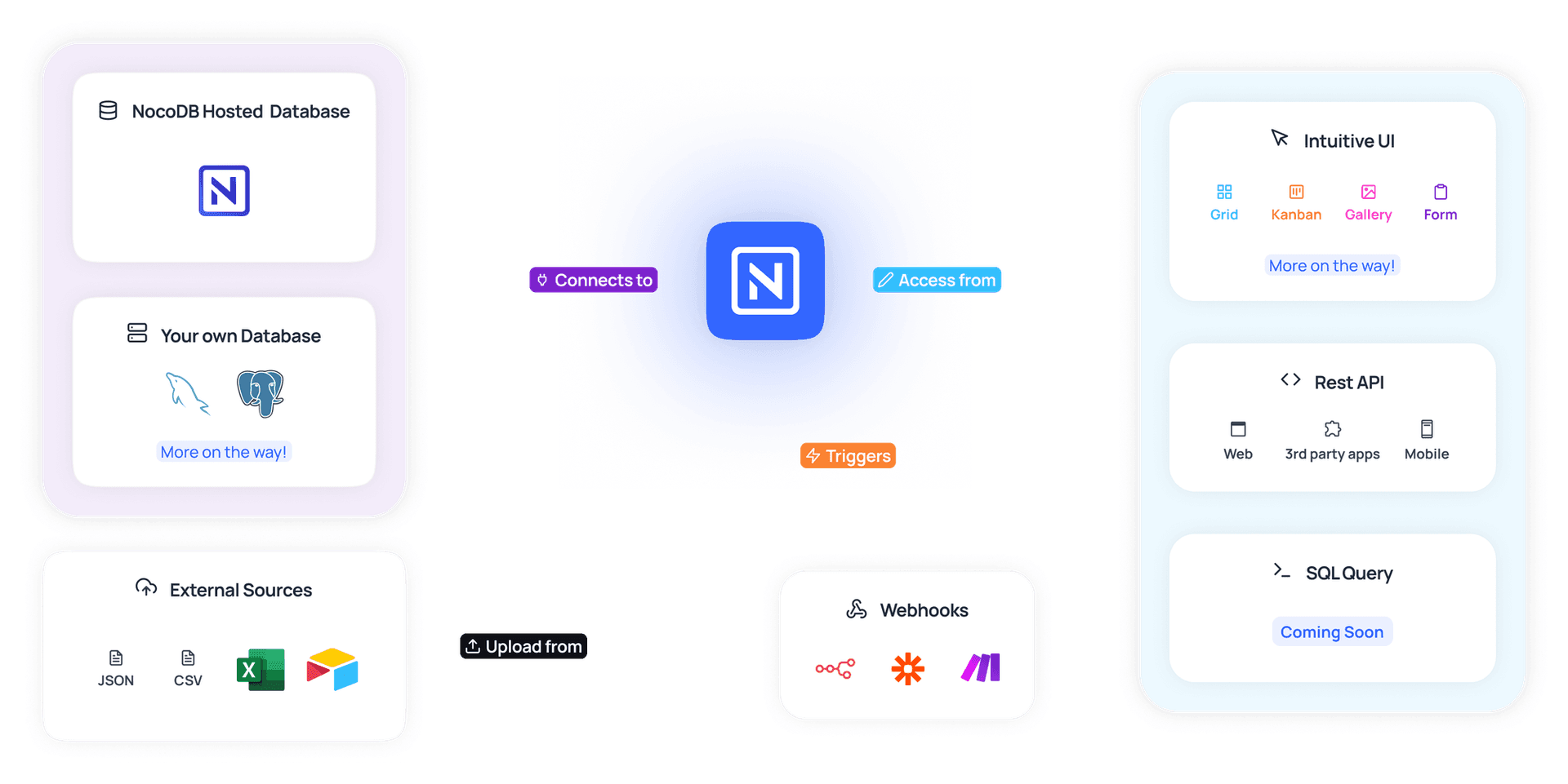 NocoDB connection sources