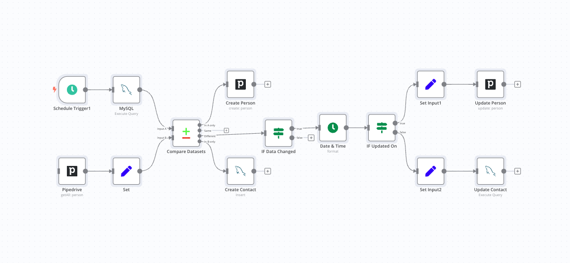 n8n workflow